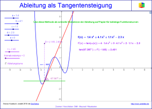 Ableitung_als_Tangentensteigung