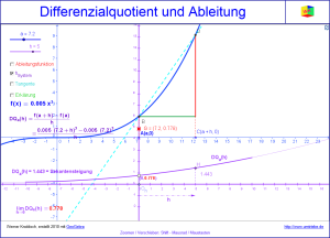 Differenzialquotient_und_Ableitung