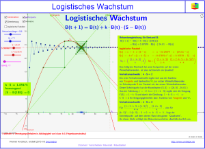 Logistisches_Wachstum_WeKno.ggb