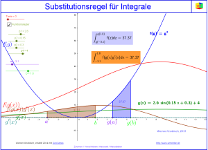 Substitutionsregel_WeKno.png