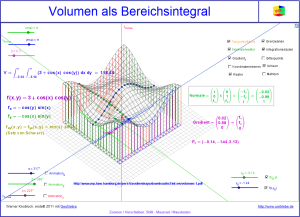 Volumen_als_Bereichsintegral_1