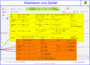 Wachstum_und_Zerfall_WeKno.png